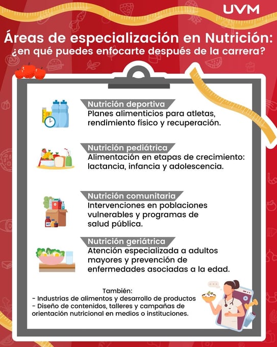 Áreas de especialización en Nutrición, infografía