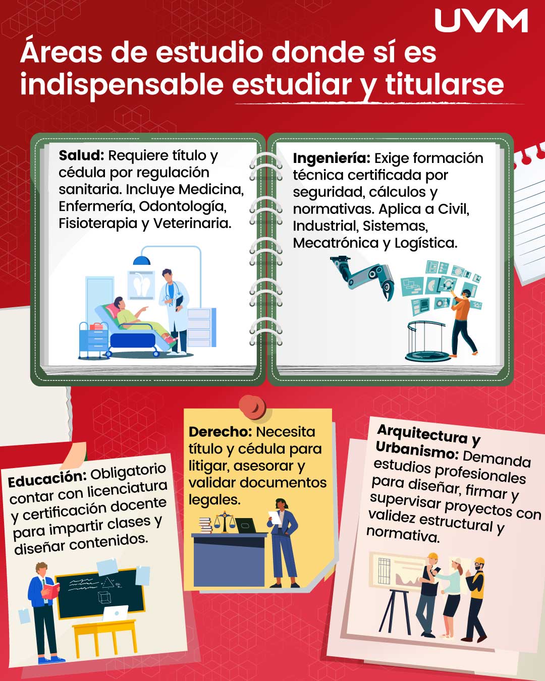 Infografía: Áreas de estudio en donde necesitas tener un título universitario