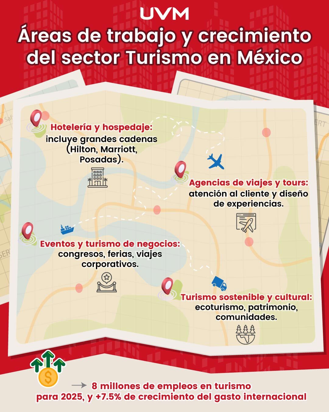 Infografía Áreas de trabajo y crecimiento de turismo en México