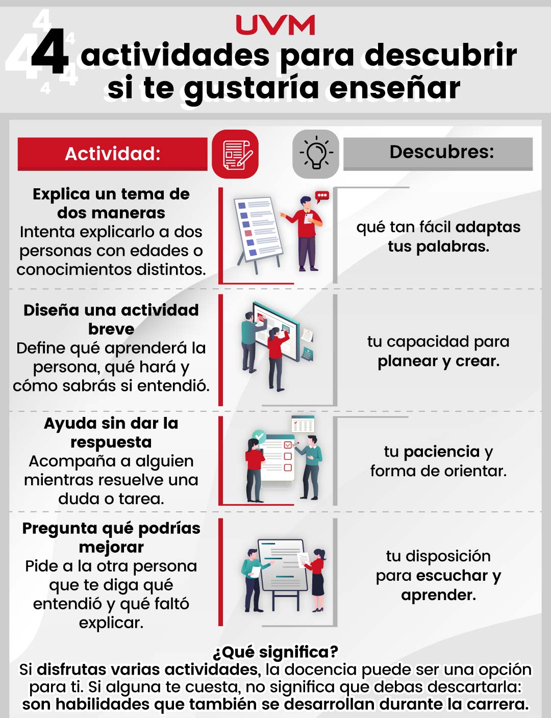 Infografía: Actividades para descubrir si te gustaría enseñar y tienes vocación para la carrera de Educación
