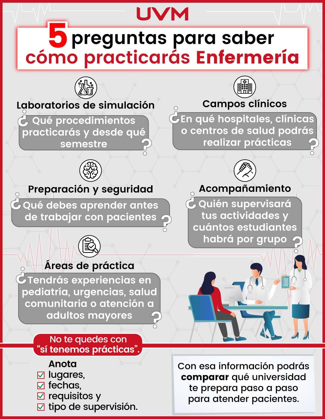 Infografía: Preguntas que debes hacer sobre tus prácticas en la carrera de Enfermería