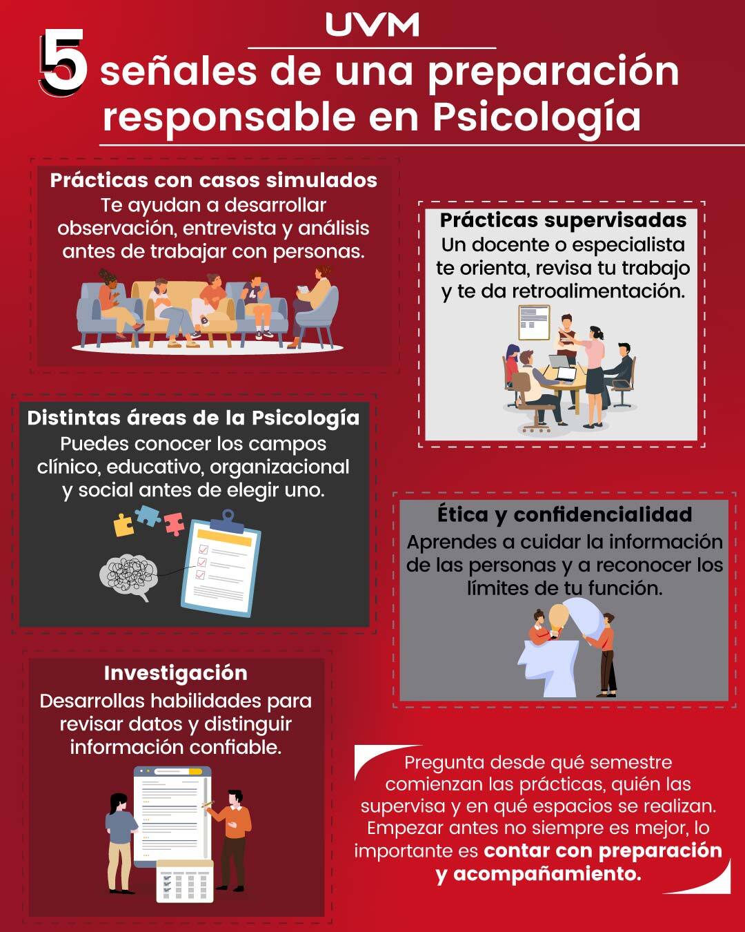Infografía: Señales de una buena preparación universitaria en Psicología