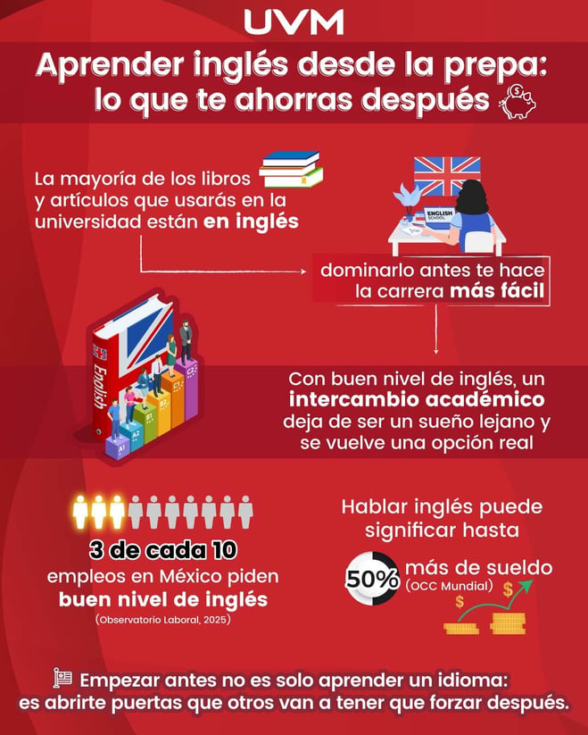 infografìa: por qué debes aprender inglés desde la prepa