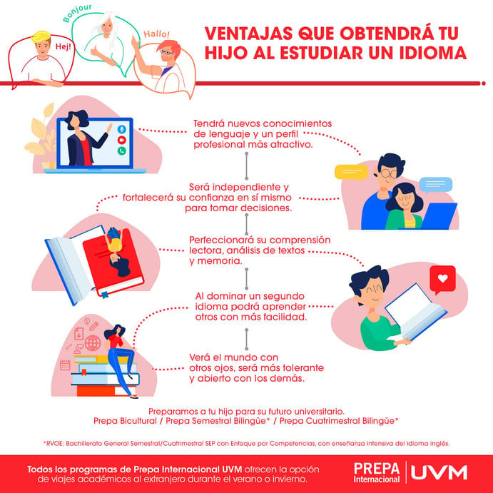 Infografía: Ventajas de estudiar inglés en la preparatoria