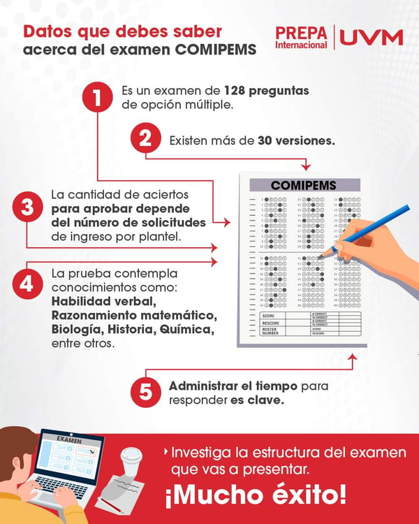 Infografía: datos sobre el examen Comipems