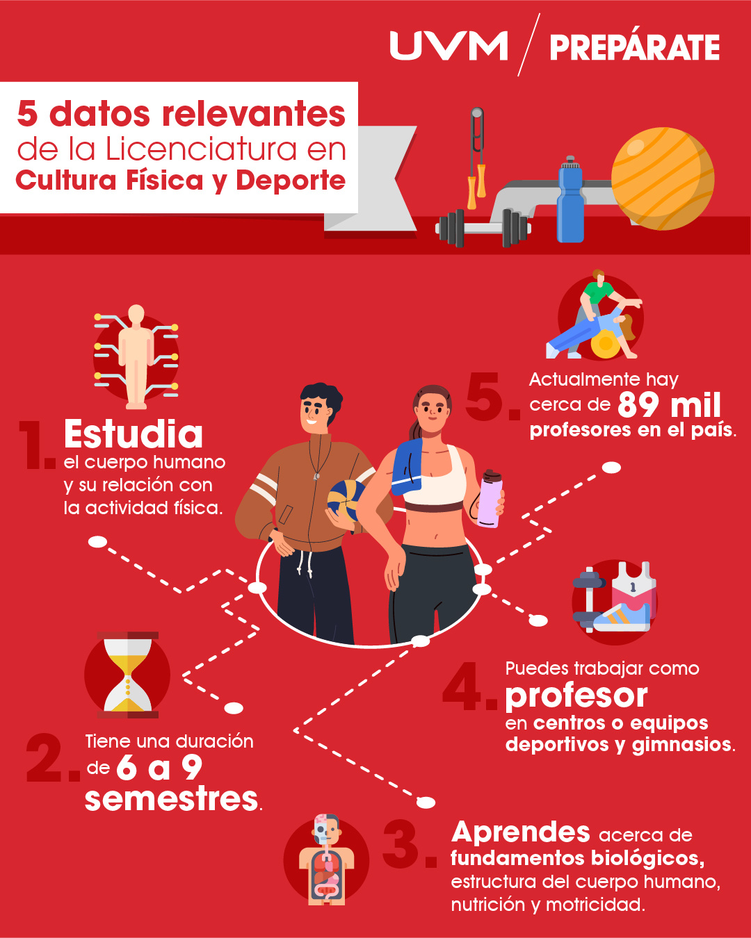 Infografía: Datos relevantes sobre la Licenciatura en Cultura Física y deportes 