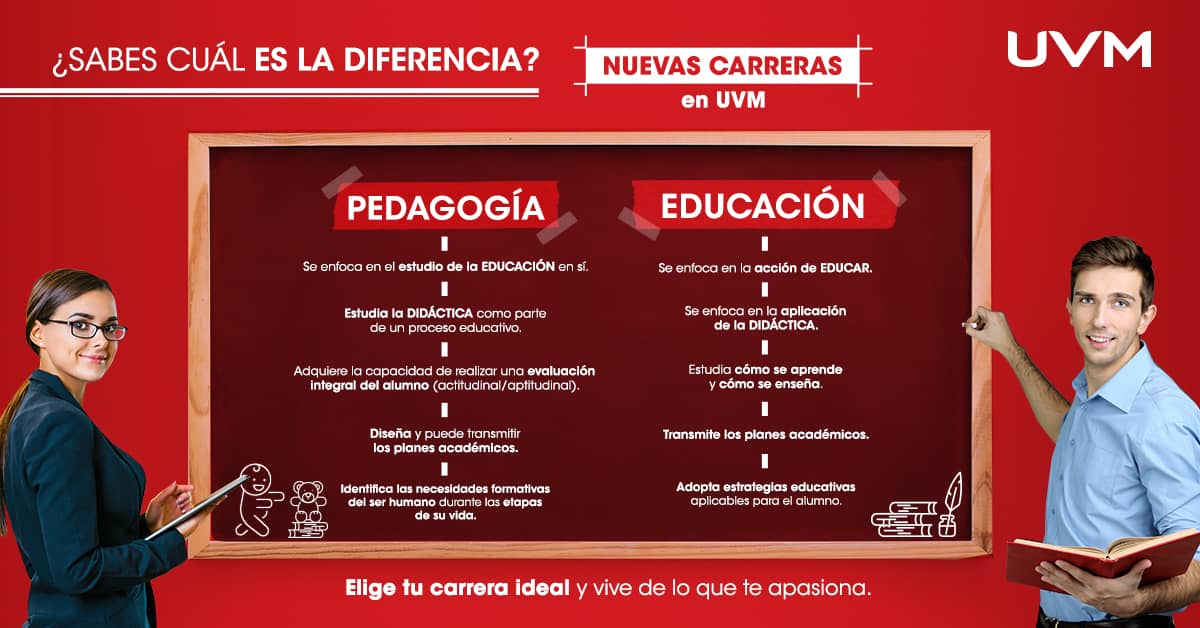 diferencia_entre_pedagogia_y_Educacion_jovenes_muestran_pizarron_con_informacion
