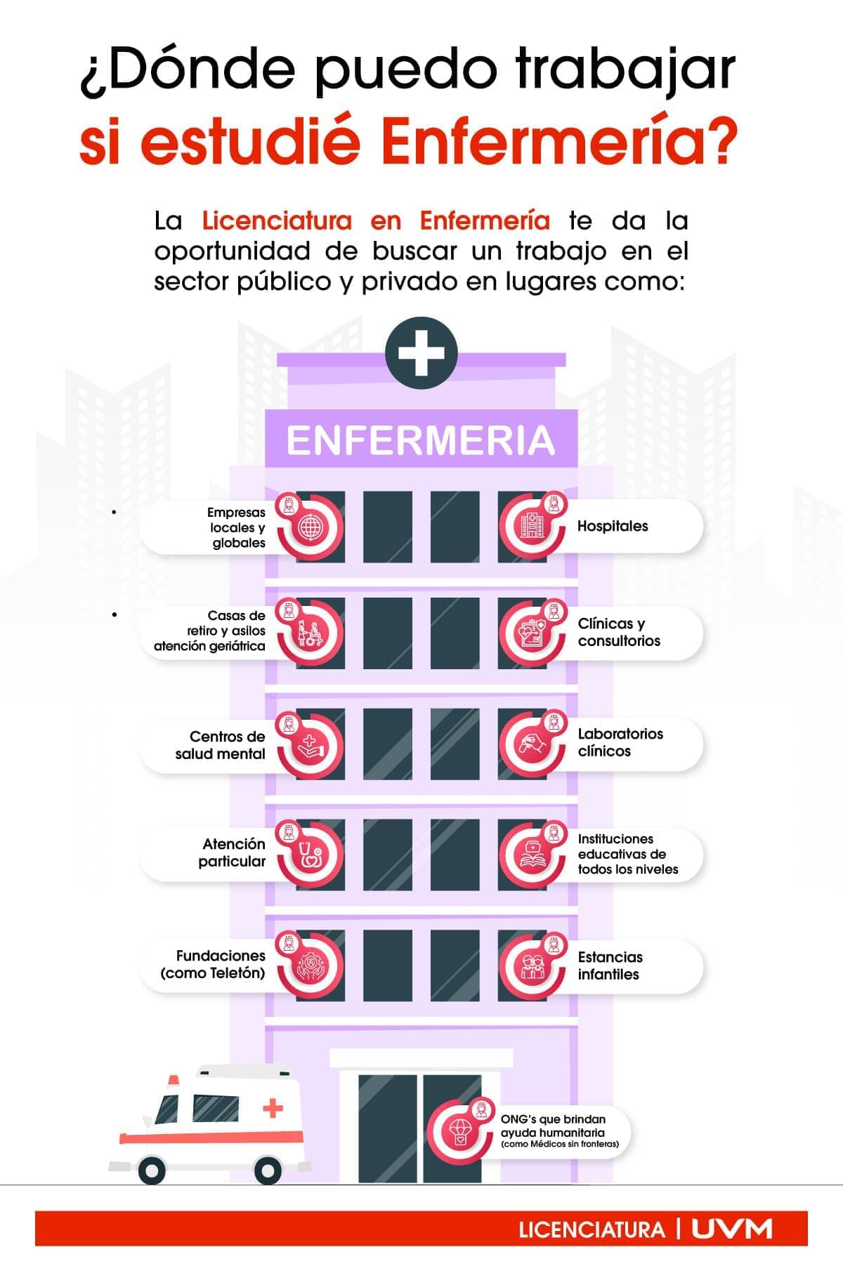 Infografía: que describe las salidas laborales de la enfermería en México