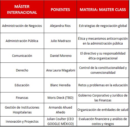 ponentes-master-classes-uvm-1