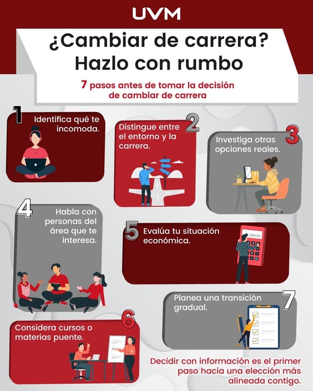 Cómo cambiar de carrera - infografía