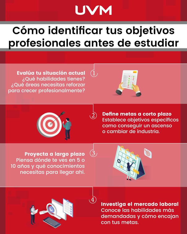 Cómo identificar tus objetivos profesionales antes de estudiar