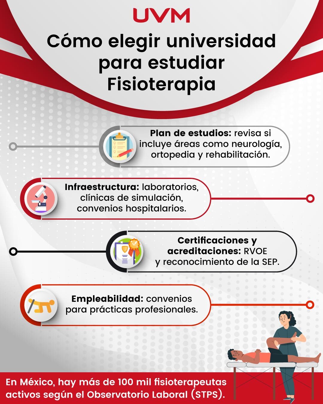 Infografía Cómo elegir universidad para estudiar Fisioterapia