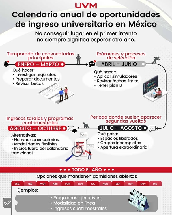 Calendario-anual-de-oportunidades-de-ingreso-universitario-en-México