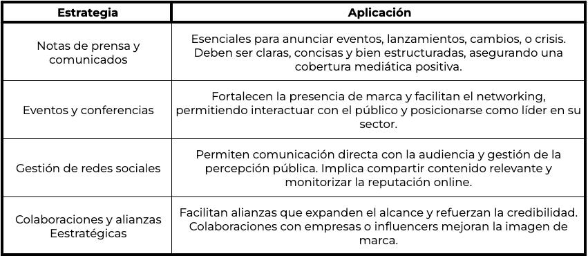 Estrategias comunes en Relaciones Públicas