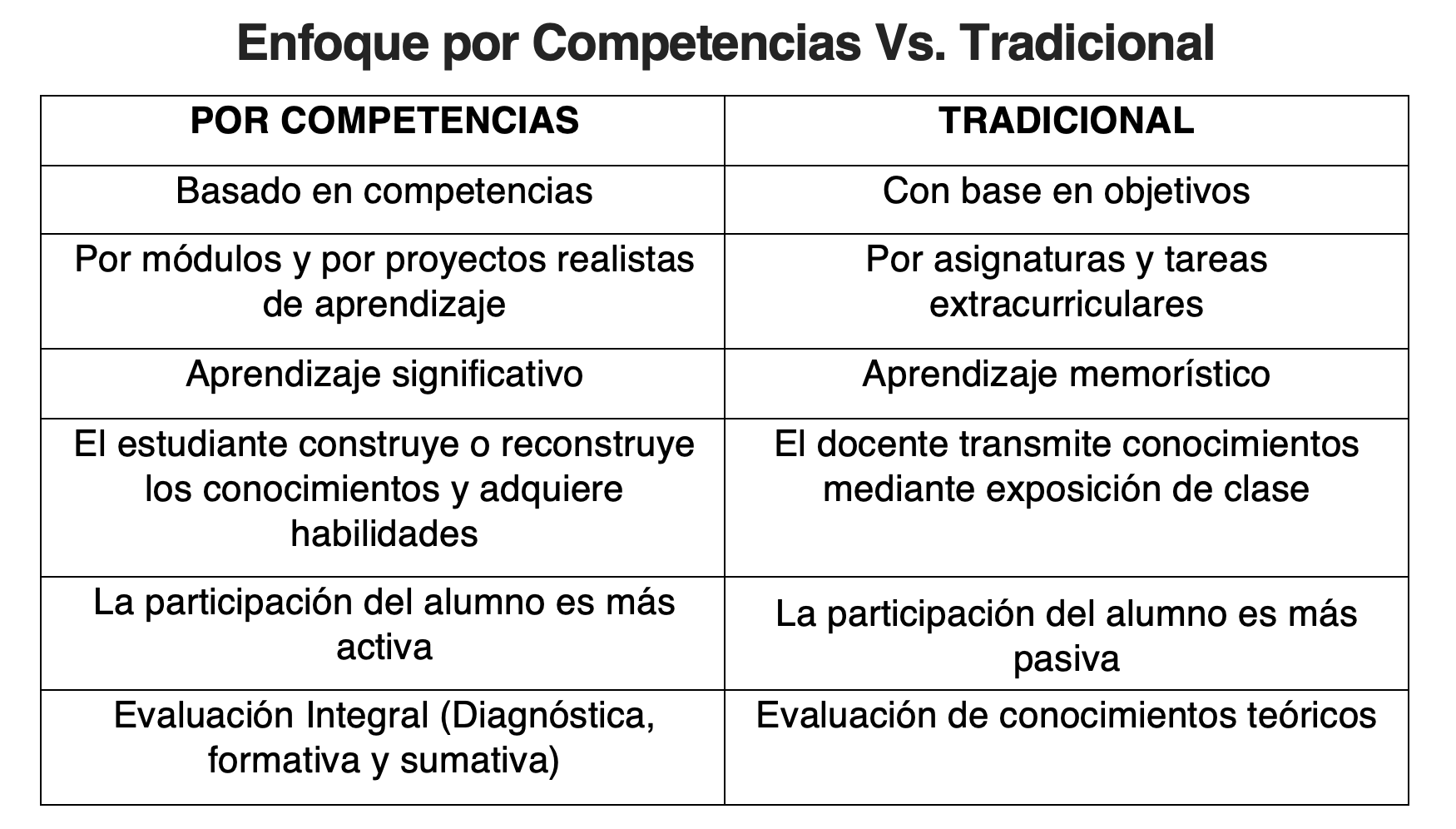 Total 86 Imagen Modelo Educativo Tradicional Ventajas Y Desventajas