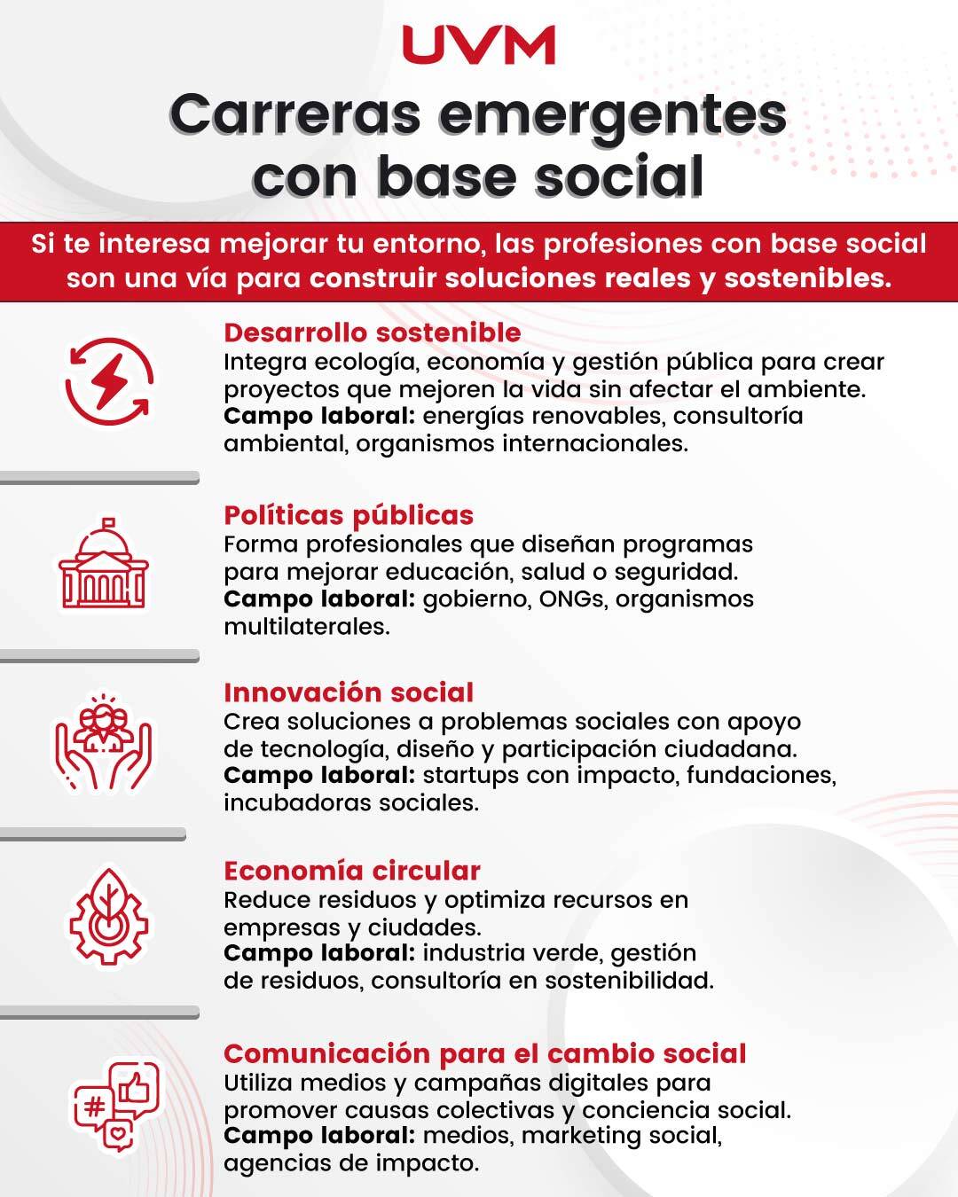 Nuevas carreras en Ciencias Sociales