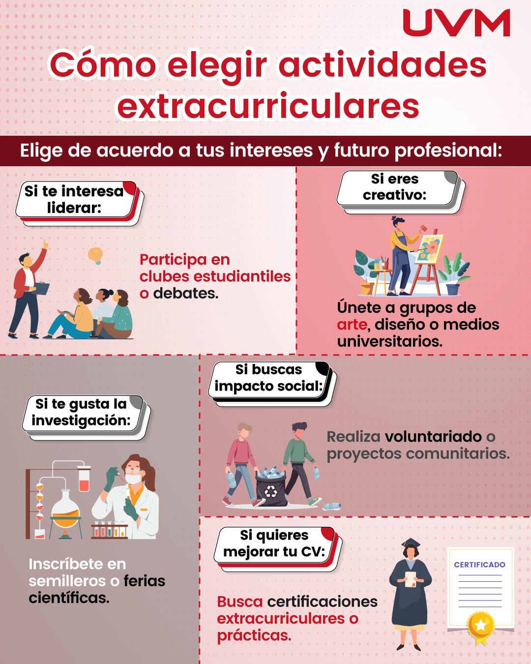 Cómo elegir actividades curriculares en la universidad