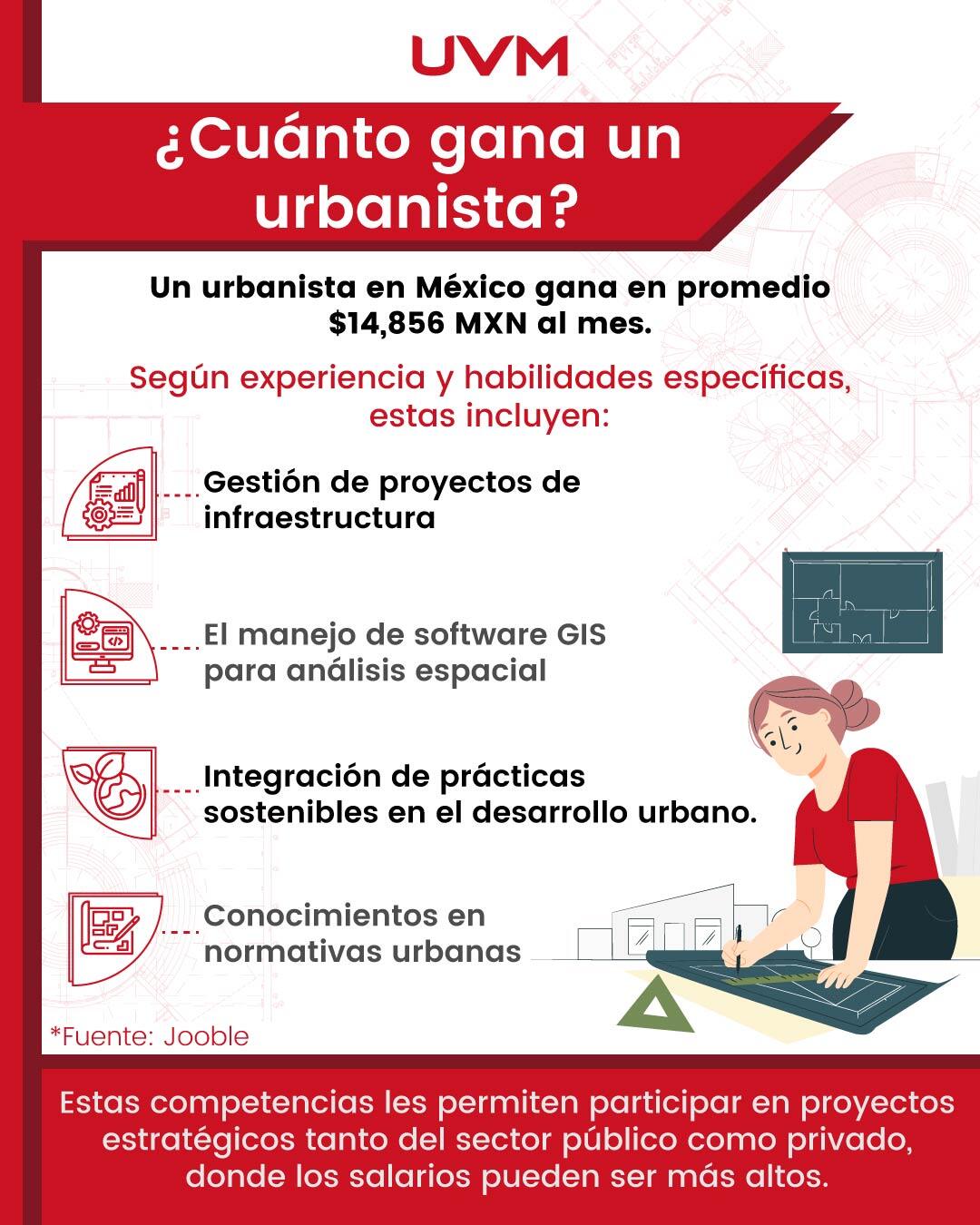 Cuanto gana un Urbanista en México