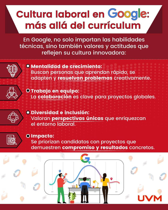 Cultura laboral en Google más allá del currículum