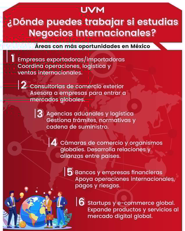 Dónde puede trabajar un licenciado en Negocios Internacionales, infografía