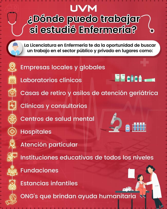 infografía: campo laboral del enfermero y enfermera