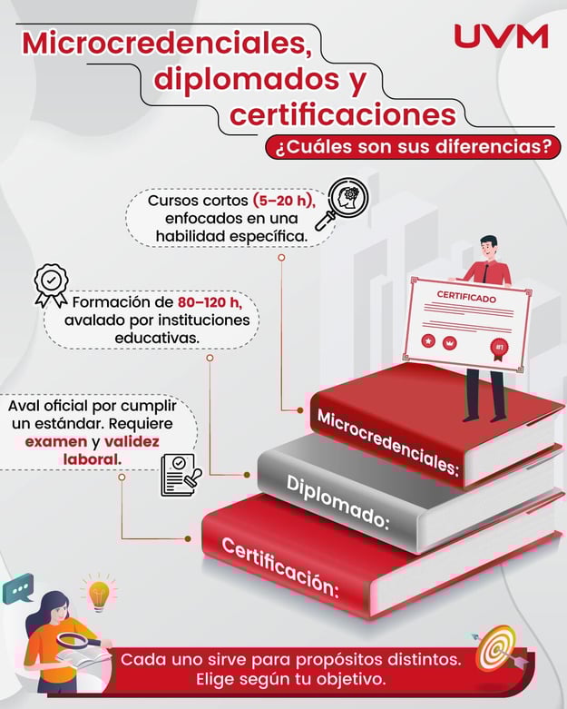 Diferencias entre Microcredenciales, diplomados, certificaciones. Infografía