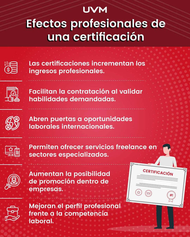 Cuáles son los beneficios profesionales de una certificación laboral