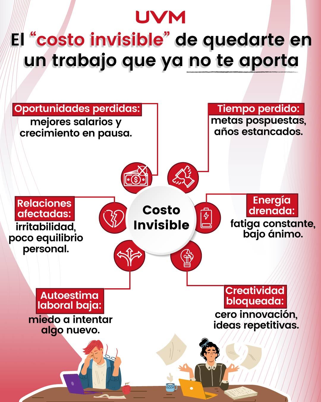 Infografía: El costo invisible de quedarte en un trabajo que ya no te aporta