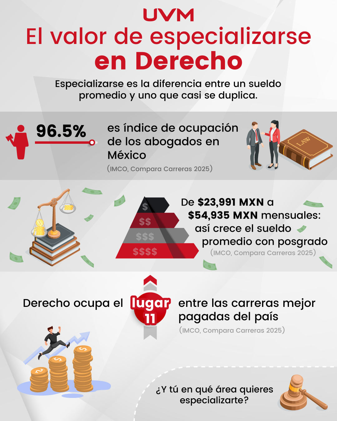 Infografía: Por qué es importante especializarse en Derecho