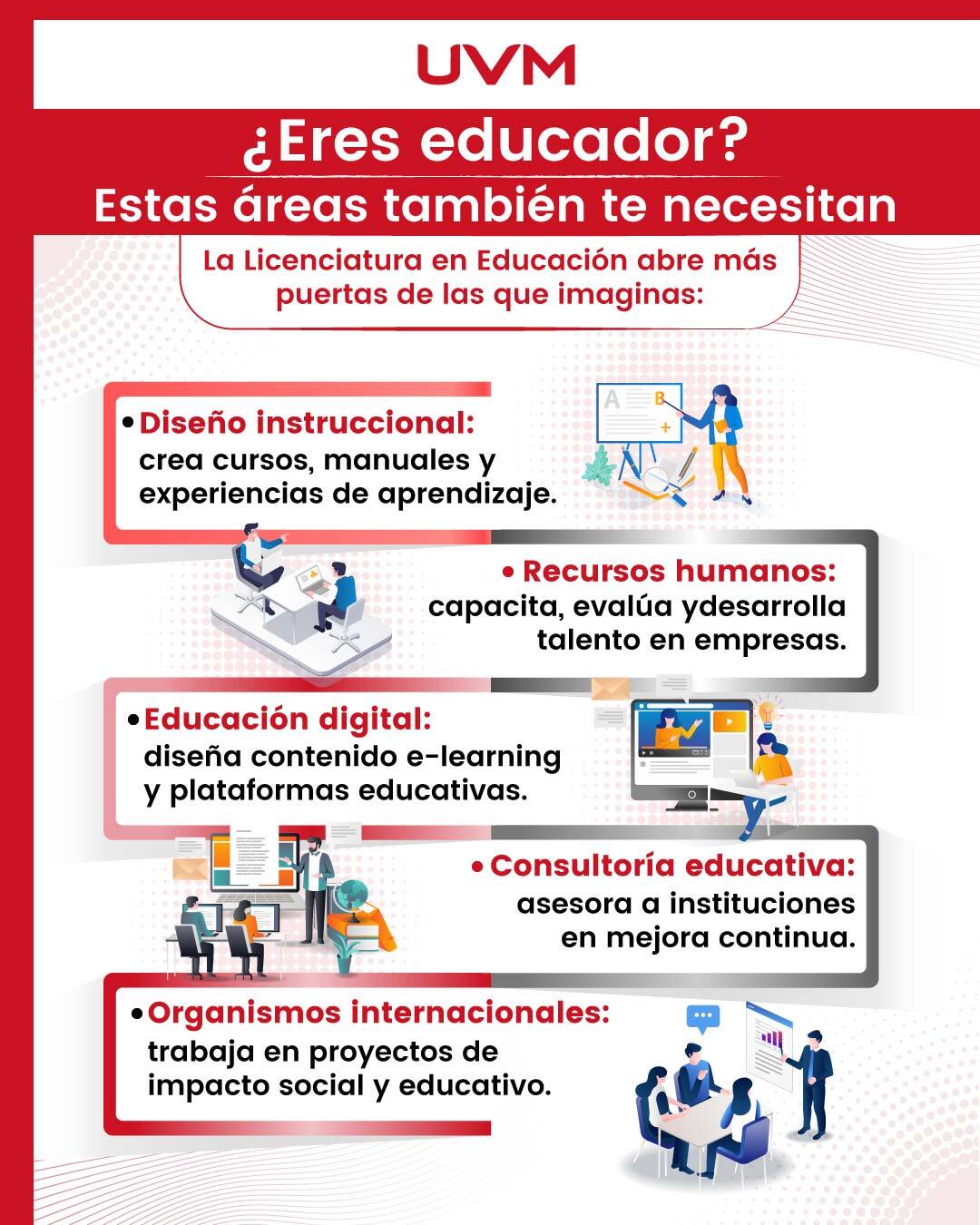 Infografía: ¿En dónde puedes trabajar si eres Licenciado en Educación?