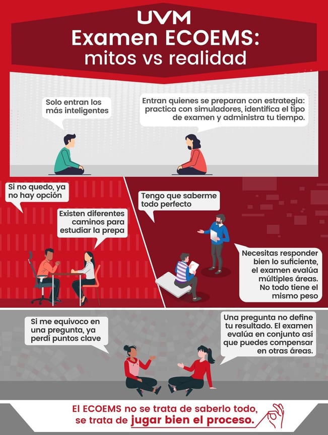 infografía sobre los mitos y realidades del examen ecoems