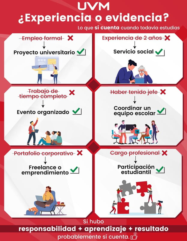 infografía sobre como destacar tus habilidades en el CV si continúas estudiando