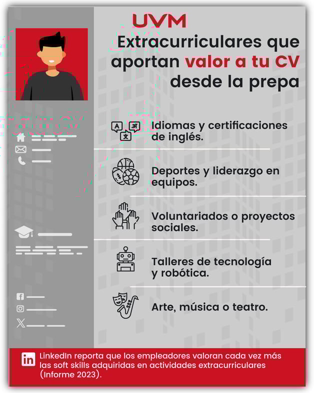 como integrar tus actividades extracurriculares a tu CV
