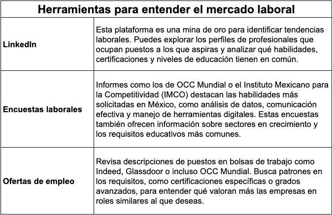 Herramientas para entender el mercado laboral