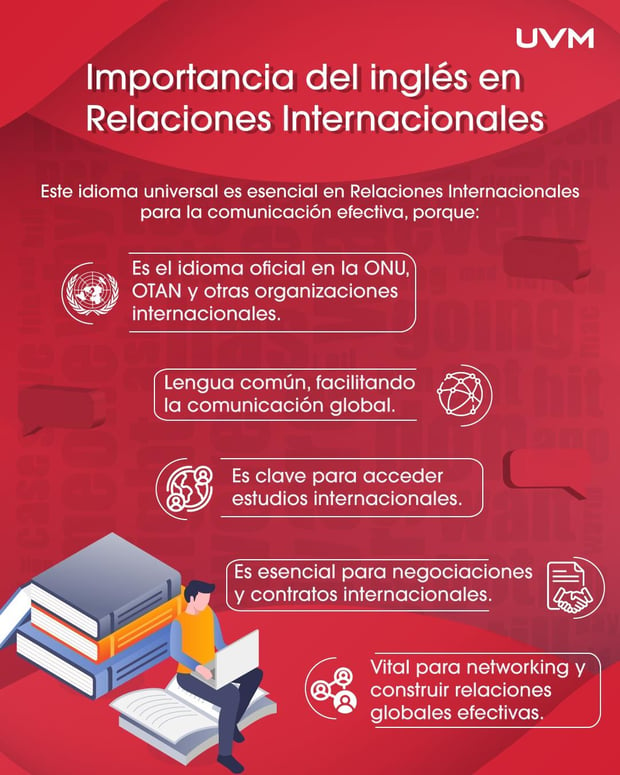 Importancia del inglés en Relaciones Internacionales