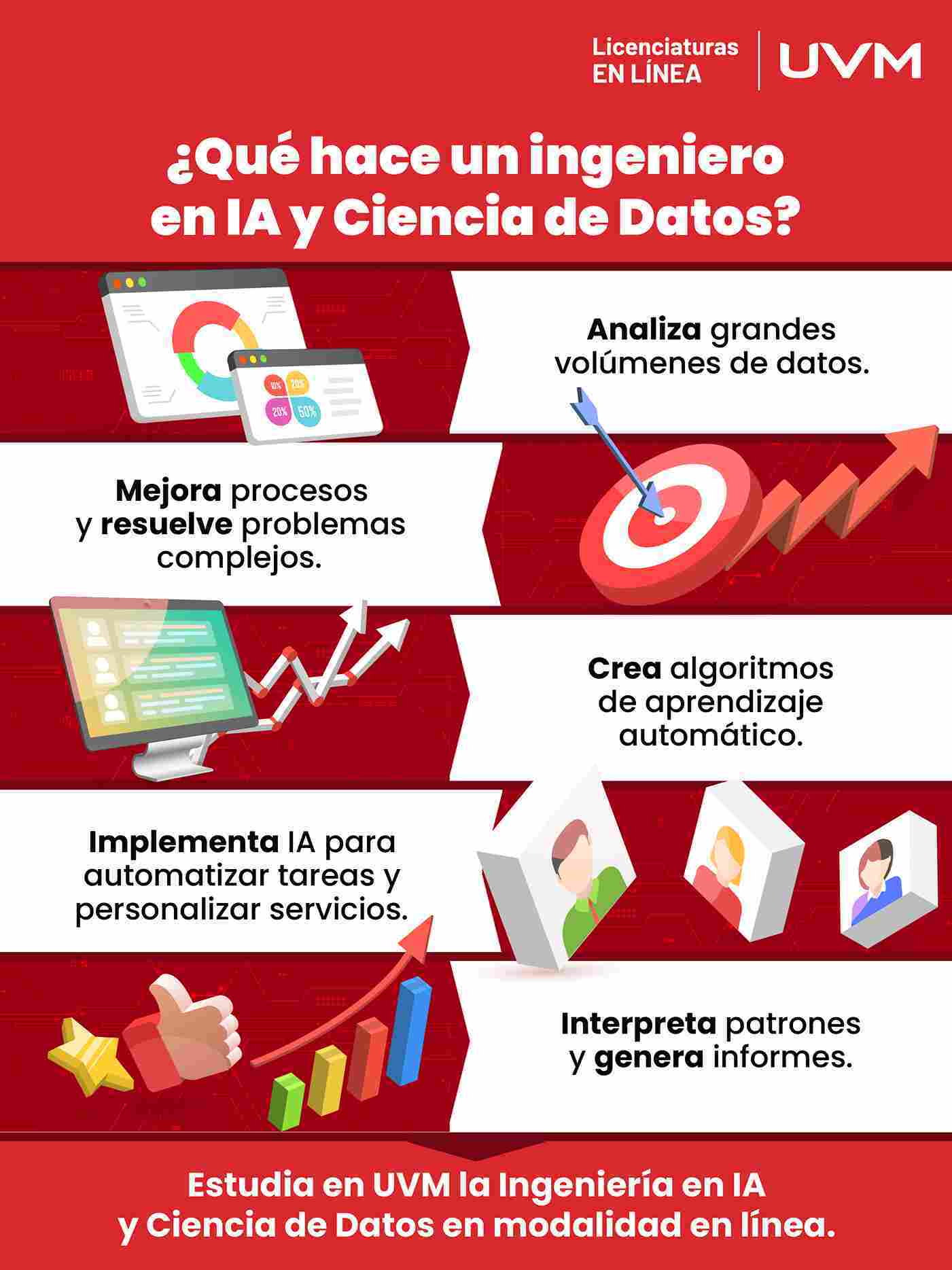 Infografía sobre las funciones de un Ingeniero en IA