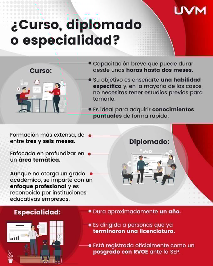 Infografia: como saber si necesitas estudiar un curso, diplomado o especialidad (maestría, posgrado)