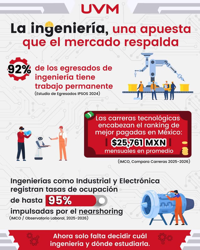 Infografía: Razones para estudiar una ingeniería