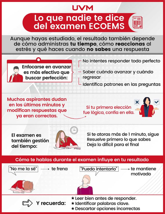 Infografía: Lo que nadie te dice del examen ECOEMS