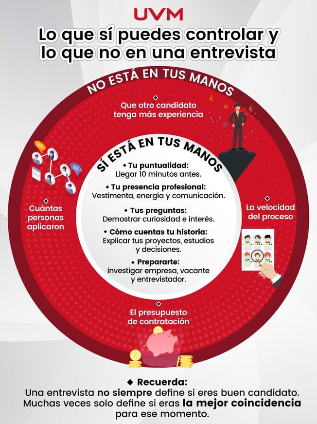 Infografía UVM sobre lo que sí puedes controlar en una entrevista de trabajo: puntualidad, preparación, presencia profesional, tus preguntas y tu narrativa