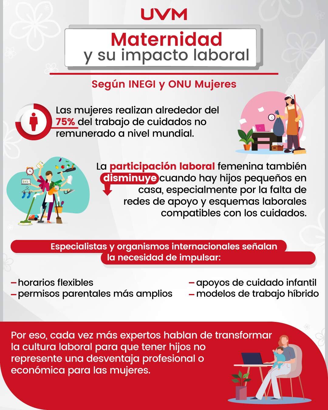 Infografía: Impacto económico y laboral de las mujeres en México