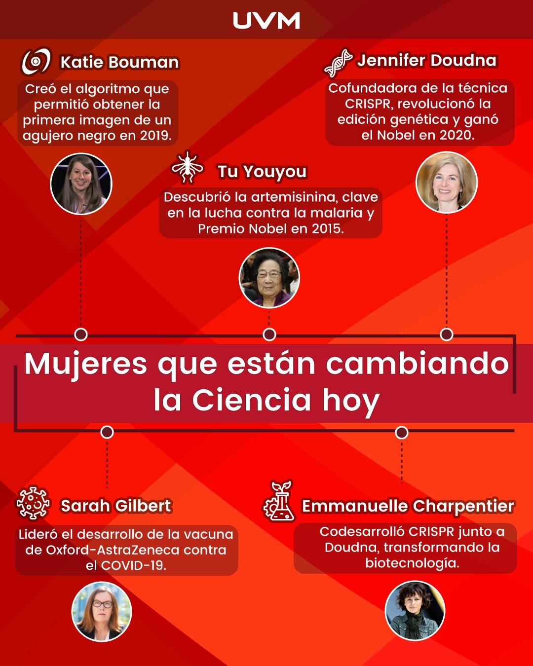 Infografía mujeres que están cambiando la ciencia