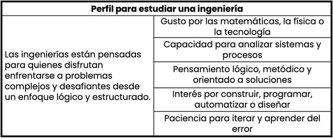Perfil para estudiar una ingeniería
