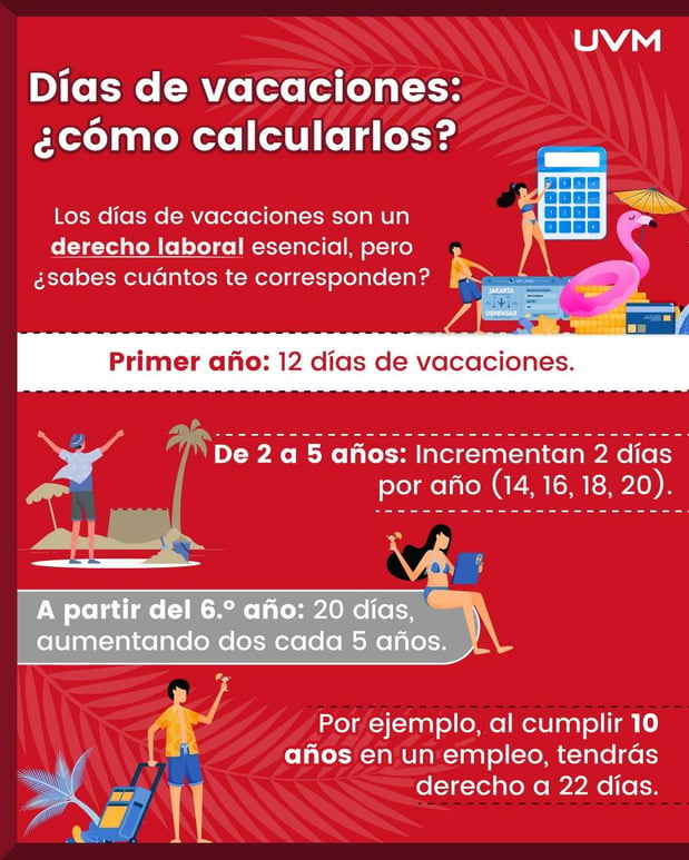 Prestaciones laborales: cómo calcular mis días de vacaciones y como sé cuántos me corresponden