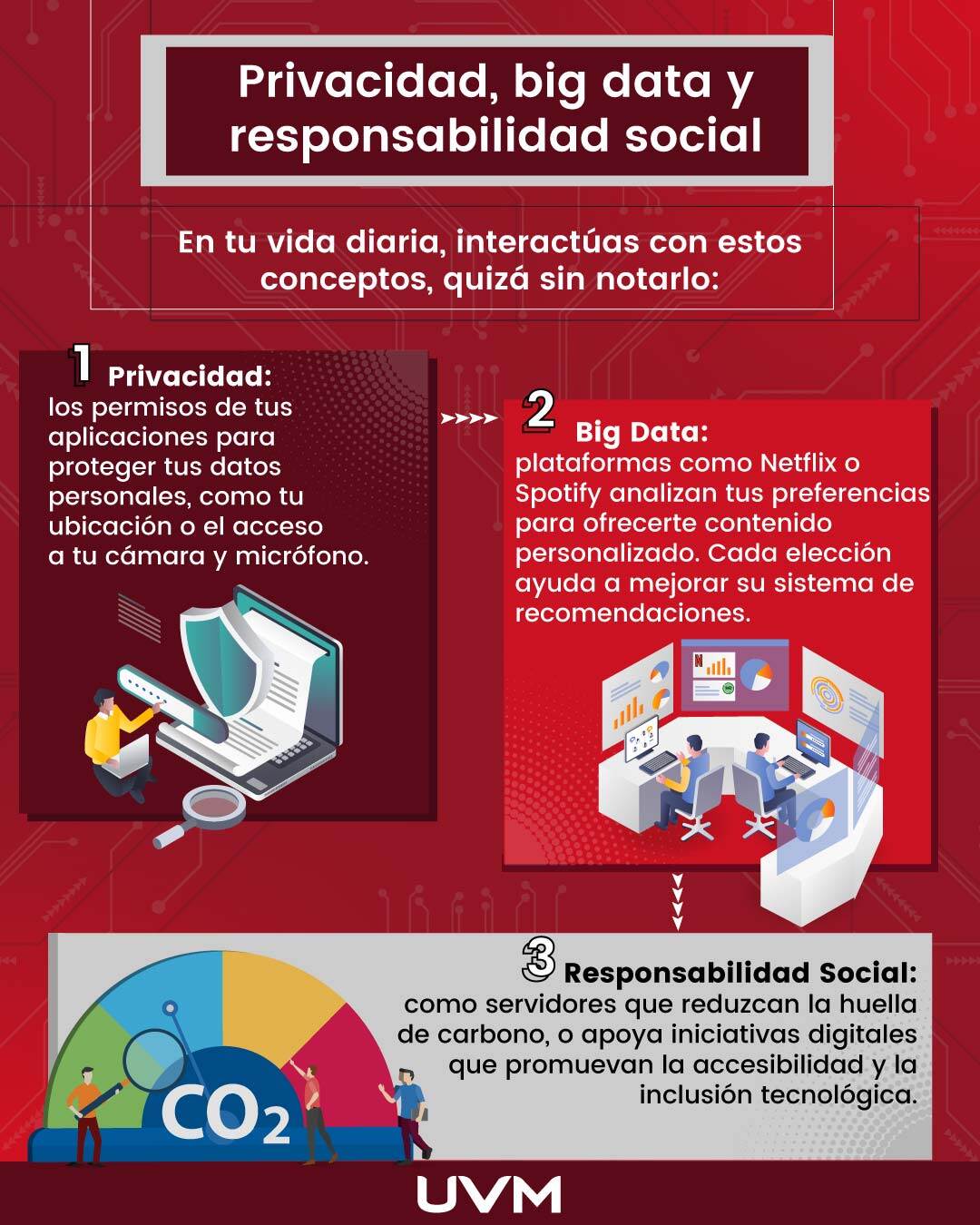 privacidad digital, big data y responsabilidad social