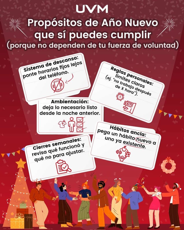 Propósitos laborales de Año Nuevo infografía