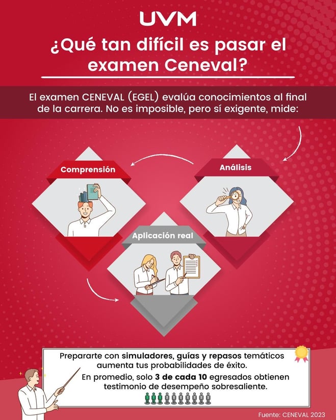 Qué tan difícil es pasar el examen Ceneval, onfografía