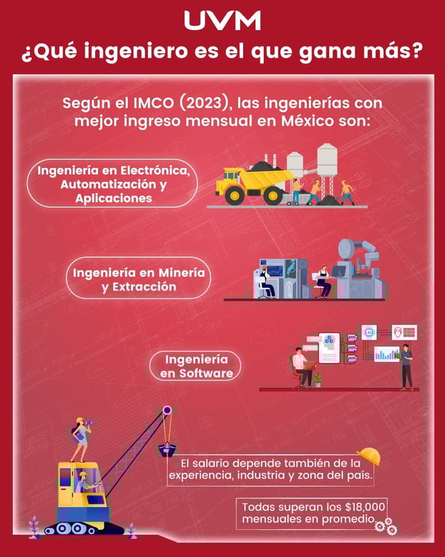 Qué-ingeniero-es-el-que-gana-más-infografía
