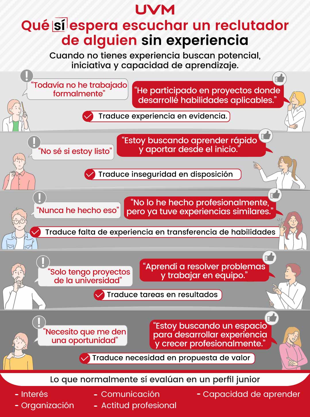 Infografía: Ejemplo de preguntas y respuestas para una entrevista de trabajo sin experiencia laboral