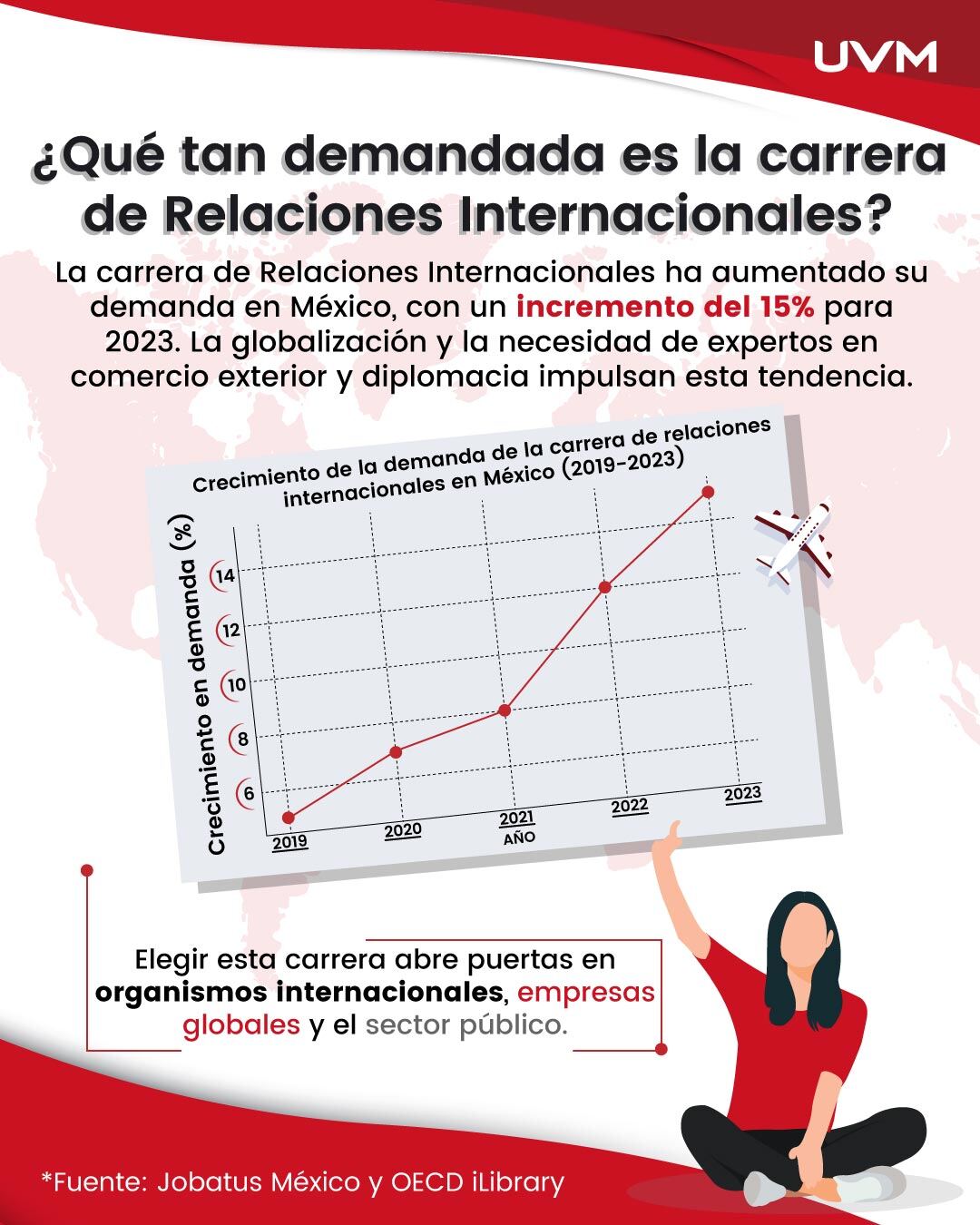 Qué tan demandada es la carrera de Relaciones Internacionales (RI)